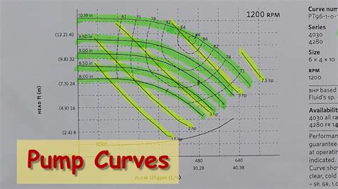 analysis performance curve centrifugal pump|how to read a pump curve chart.